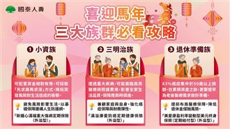 2026先檢視保障　這3族群最容易買錯保障