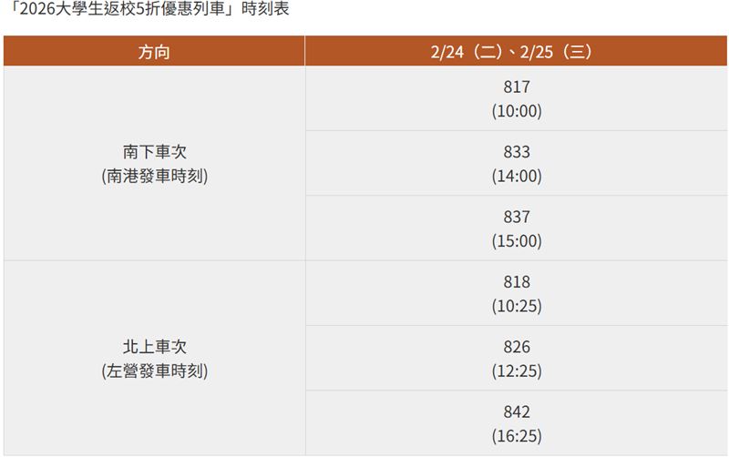 「2026大學生返校5折優惠列車」時刻表。（圖／翻攝自高鐵官網）