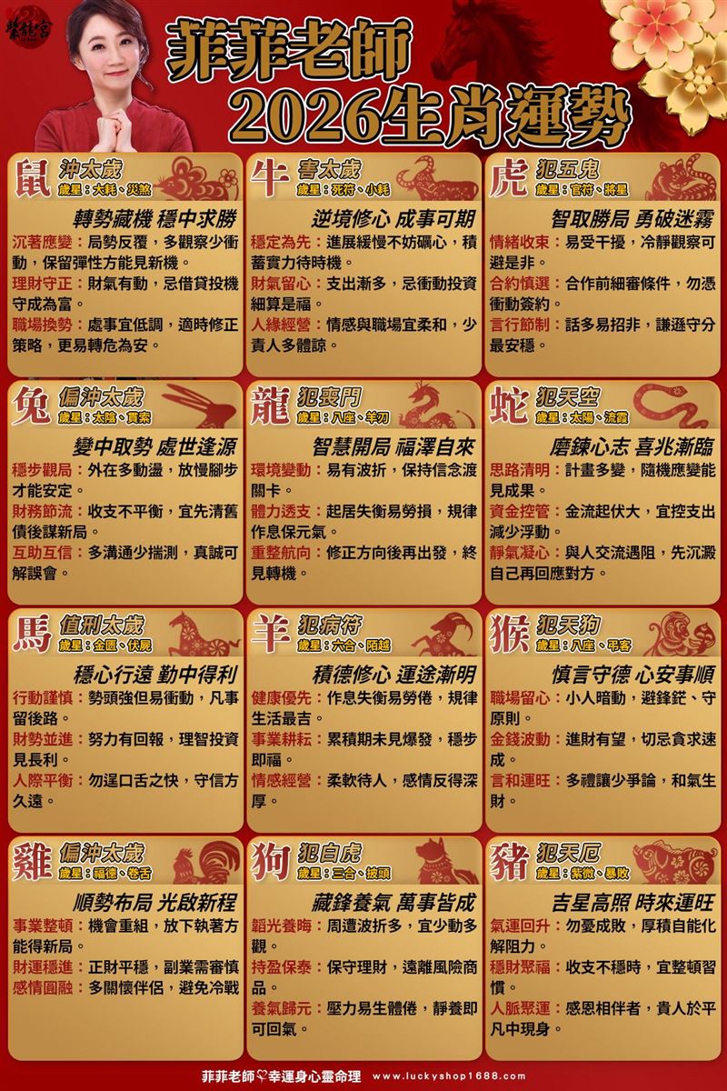 12生肖2026年運勢。(圖/翻攝自菲菲老師FB)