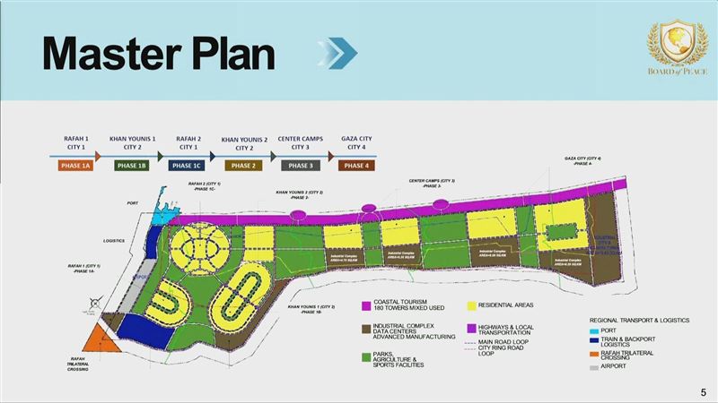 川普女婿公布加薩改建藍圖，要打造地中海度假勝地。（圖／翻攝自X平台）
