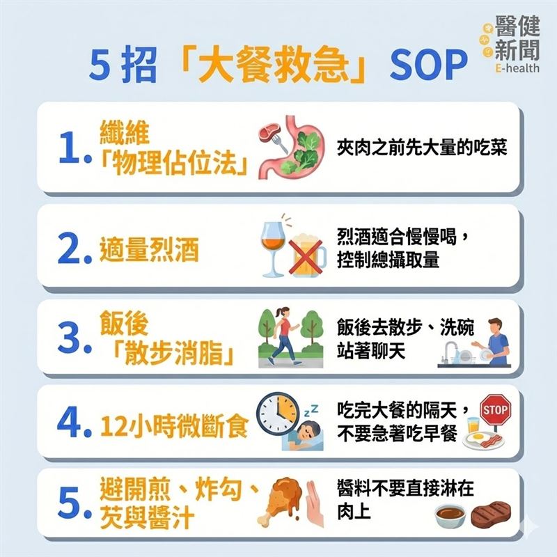 大魚大肉人生好「腹」有!營養師的 5 招「大餐救急」SOP。(圖/醫健新聞網提供)