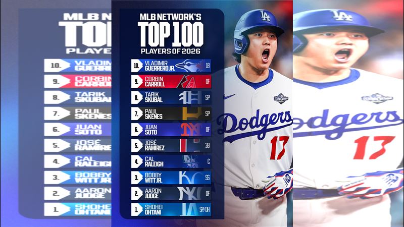 大谷翔平連霸現役百大球星。（圖／翻攝自X平台 @MLB）