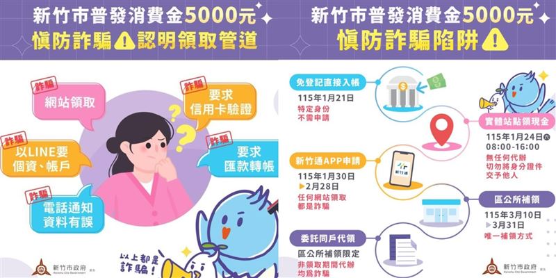 新竹市府提醒，消費金僅能本人領取，「新竹通APP」為唯一官方數位申請管道，慎防詐騙。（圖／翻攝自新竹市政府臉書）