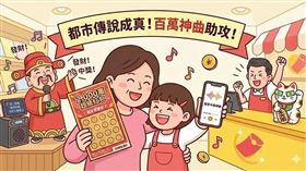 新春刮刮樂喜訊頻傳！北市松福投注站靠濟公與福德宮「雙神護財」，神秘客刮走「1,200萬大吉利」百萬獎。苗栗富貴隆來彩券行則有母女檔，靠手機播「尾牙中獎神曲」助攻，挑選「2,000萬超級紅包」幸運中百萬，讓都市傳說成真。（AI製圖）