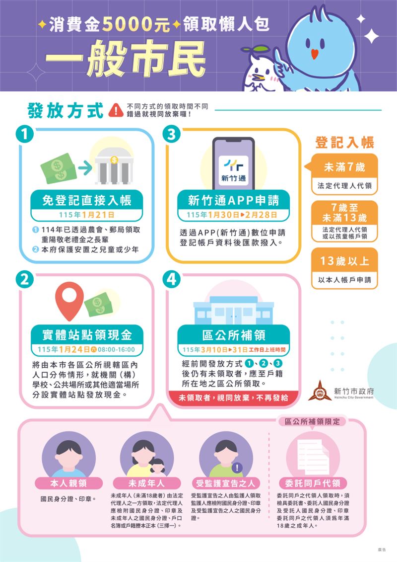 新竹市發錢。（圖／新竹市政府）