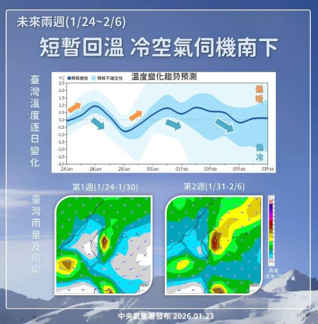 未來兩週天氣預測一覽。（圖／氣象署）