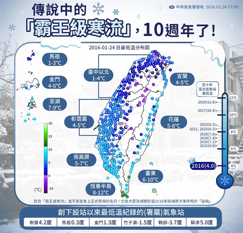 霸王級寒流已經10年了。（圖／氣象署提供）