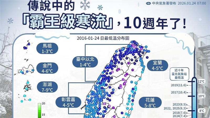 「霸王級寒流」10年！氣象署回顧超狂紀錄
