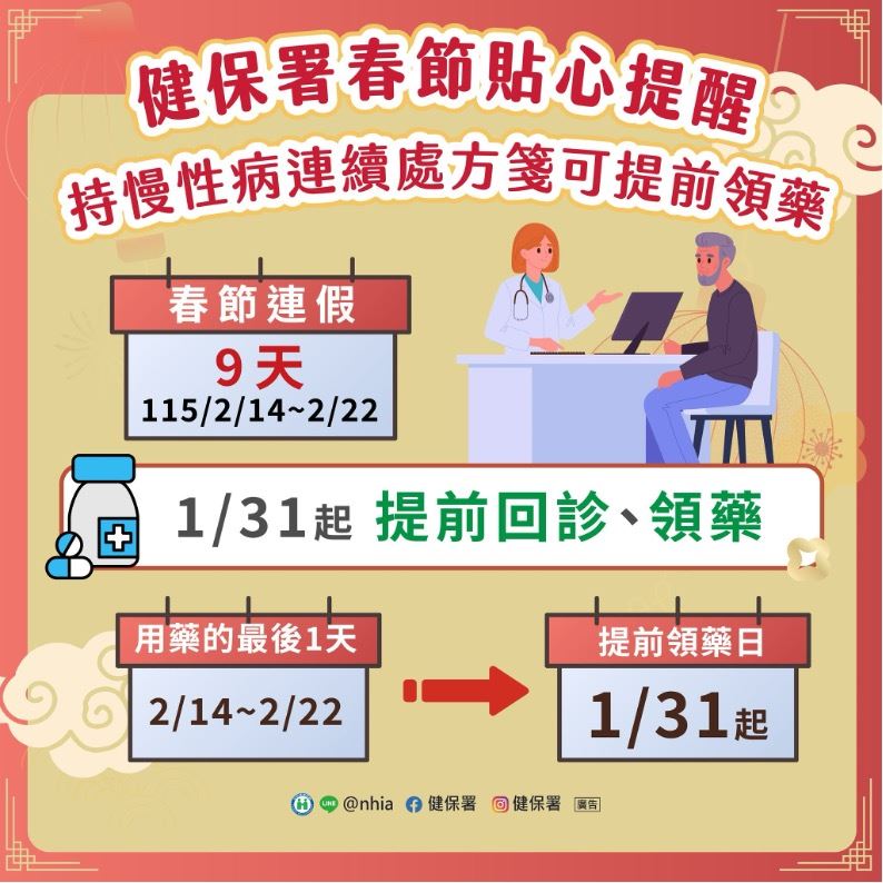 持慢性病連續處方箋可提前領藥【圖／資料來源：健保局】。（圖／醫健新聞網提供）