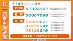 114年11-12月統一發票中獎號碼。（圖／三立新聞網製圖）