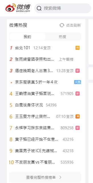 「台北101」中國微博熱搜霸榜第1名,堪稱十分罕見。(圖/翻攝自微博)