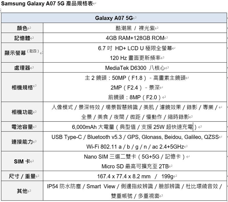 台灣三星宣布引進新一代Galaxy A07 5G。（圖／台灣三星提供）