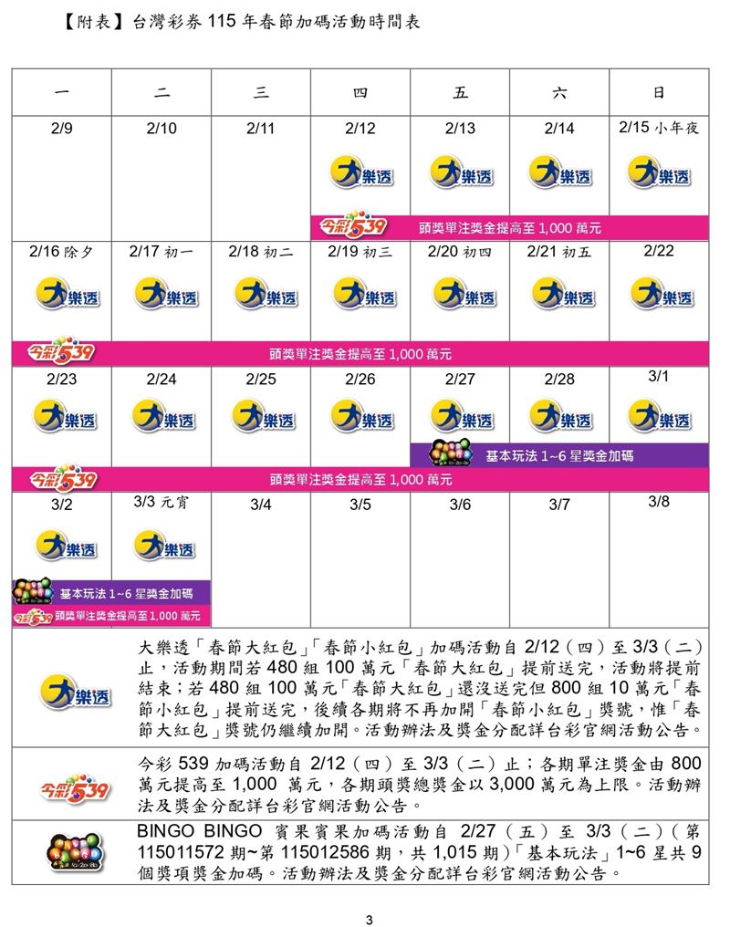 這篇要收藏！台彩12億春節加碼飆高「3大戰術+4步驟」致富包牌攻略| 財經| 三立新聞網SETN.COM