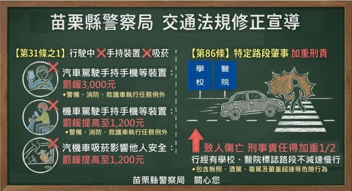 駕駛邊騎（開）車邊吸菸等行為，罰鍰提高。（圖／取自苗栗縣警察局）