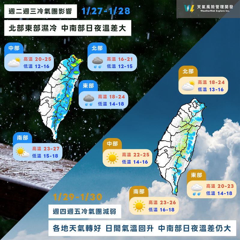 27日起，冷氣團南下，北部東部濕冷，中南部溫差大。（圖／翻攝自天氣風險臉書）