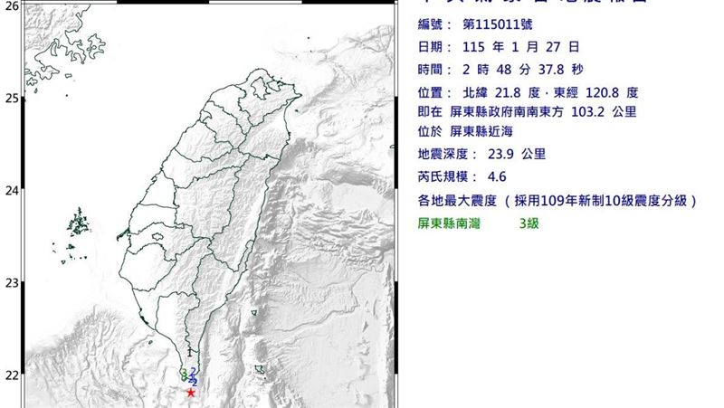 02:48南部海域規模4.6地震！最大震度3級