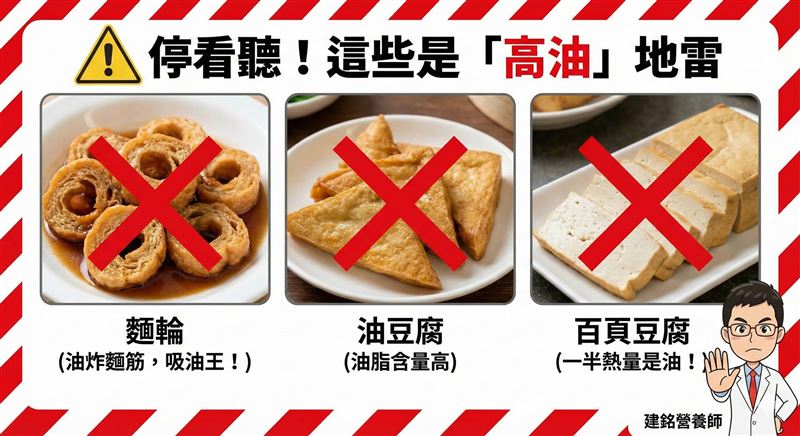 曾建銘指出，麵輪、素肉鬆、油豆腐、炸豆皮與百頁豆腐為高油地雷，熱量與油脂含量偏高。（圖／翻攝自曾建銘臉書）