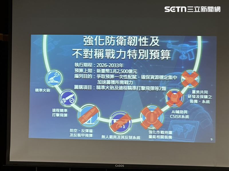 國防部召開臨時記者會回應民眾黨版軍購（圖／翻攝畫面）