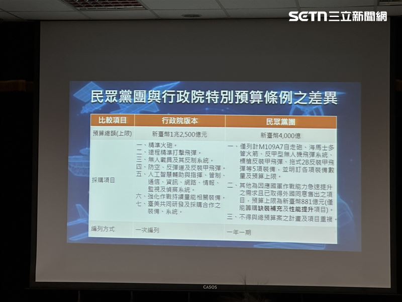 國防部召開臨時記者會回應民眾黨版軍購（圖／翻攝畫面）