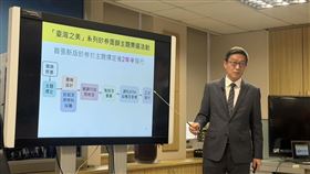 中央銀行啟動新版新臺幣鈔券改版前置作業，以「臺灣之美」為系列主題，規畫12項面額主題開放全民票選。從101、棒球、晶片到鏟子超人都有可能成為新版新臺幣的圖案，票選結果將納入專業評估，作為新版鈔券設計的重要參考。（圖／記者師瑞德攝影）