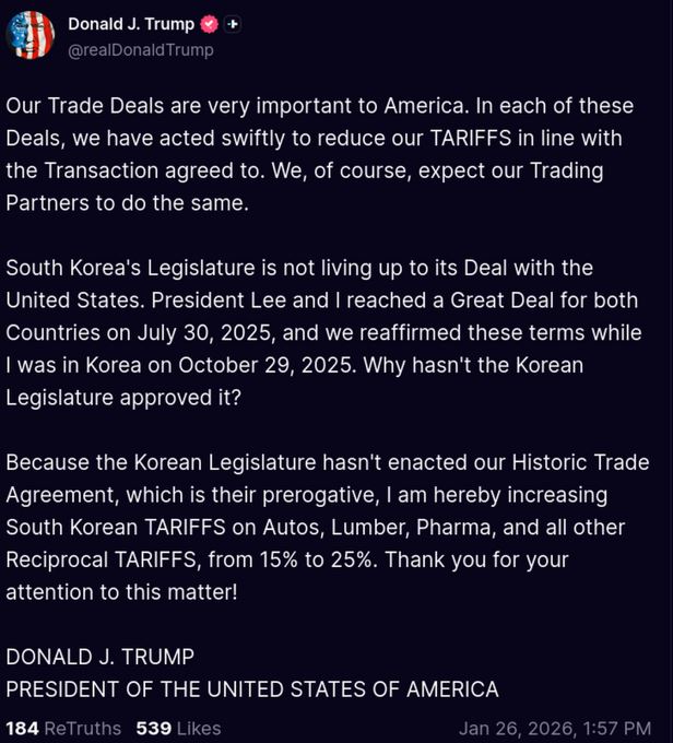 台灣時間27日早晨，美國總統川普突發文宣布對韓關稅從15%調高為25%，引發震撼。（圖／翻攝自X平台 @Daractenus）