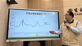 新/連3週升溫 流感「就診破11萬人」釀5死