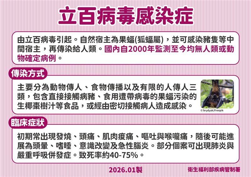 立百病毒感染症介紹與預防方法。（圖／疾管署提供）