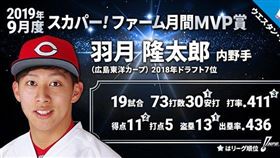 廣島鯉魚內野手羽月隆太郎。（圖／翻攝自X平台 @npb）