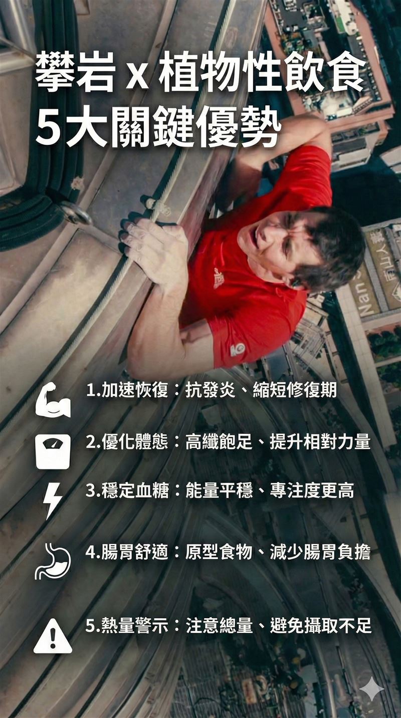 全台320萬素食者嗨翻！霍諾德不吃肉也能練出神級體能，整型外科名醫潘致皓醫師曝光霍諾德選擇植物性飲食重大關鍵。（圖／NetfliX提供、三立新聞網）