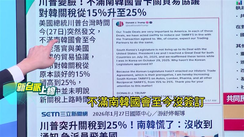 川普發文不滿韓國沒落實貿易協定，宣布對韓關稅加碼至25%，造成南韓股市雪崩。 (圖/新台派上線）