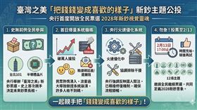 這回真的有機會「把錢錢變成喜歡的樣子」！台幣改版「臺灣之美」公投首日破萬人搶投，系統不敵熱情當機。央行致歉並承諾優化，呼籲民眾別急，2月13日前都能參與，一起親手把「錢錢變成喜歡的樣子」！（AI製圖） 