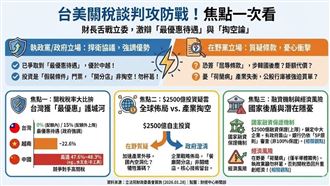 台美關稅談判攻防戰！財長莊翠雲舌戰立委