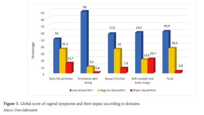 更年期泌尿道健康亮紅燈「GSM」。（圖／醫健新聞網提供）