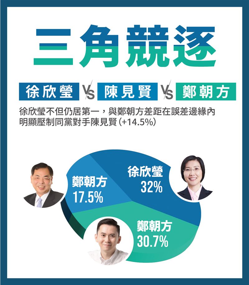 「全國公信力民調公司」今（28日）公布民調結果。（圖／「全國公信力民調公司」提供）