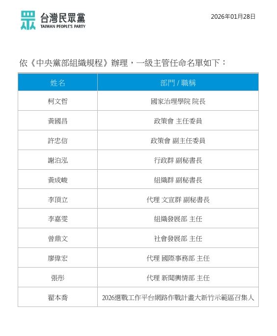 黃國昌布達民眾黨一級主管人事11位名單，柯文哲擔任國家致理學院院長（圖／民眾黨提供）