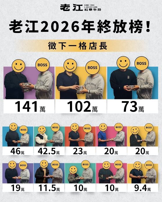老江紅茶牛奶年終獎金放榜，有2位店長一次領百萬。（圖／翻攝老江紅茶牛奶臉書）