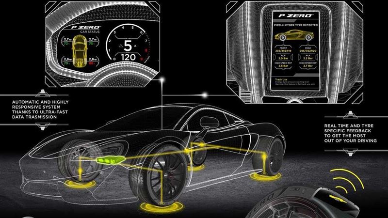 不只是黑色橡膠 這條輪胎開始「會思考」