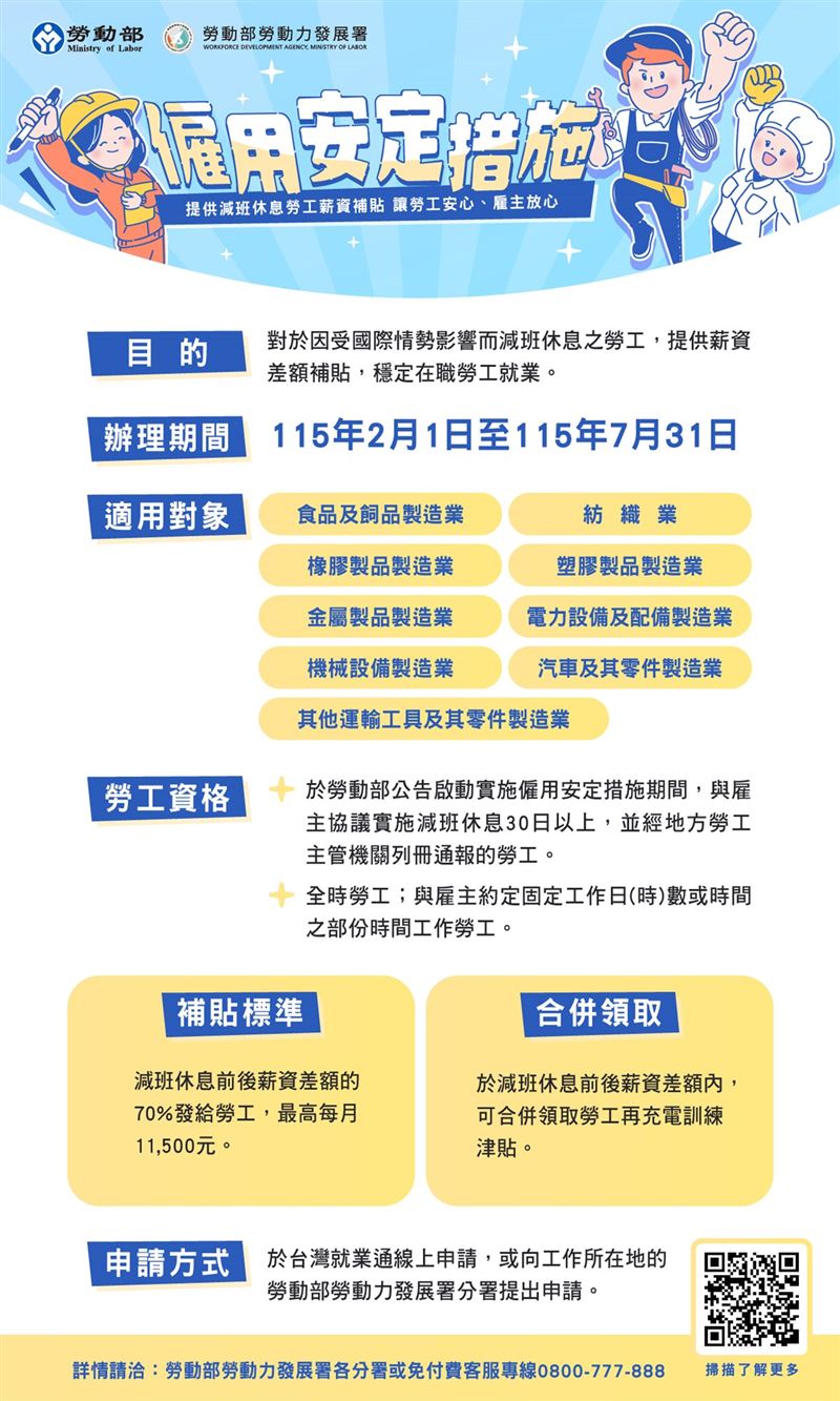 僱用安定措施簡介圖卡。（圖／翻攝自勞動部官網）