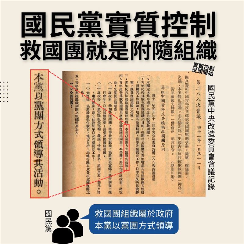 藍營修法替救國團解套，黨產會貼出多項文獻打臉藍營。（圖／翻攝自黨產會臉書）