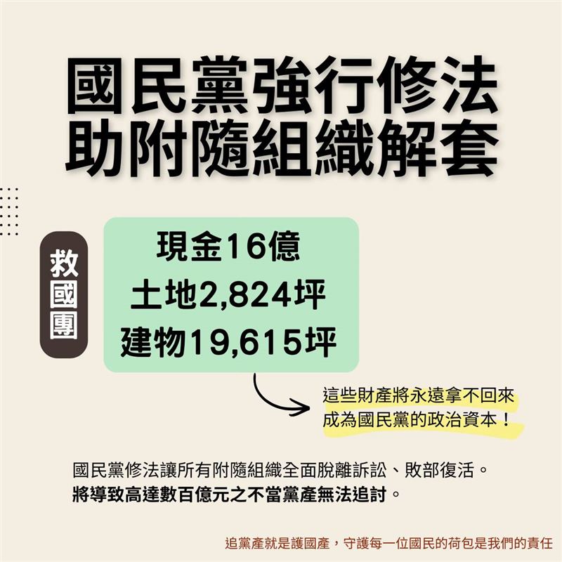藍營修法替救國團解套，黨產會貼出多項文獻打臉藍營。（圖／翻攝自黨產會臉書）