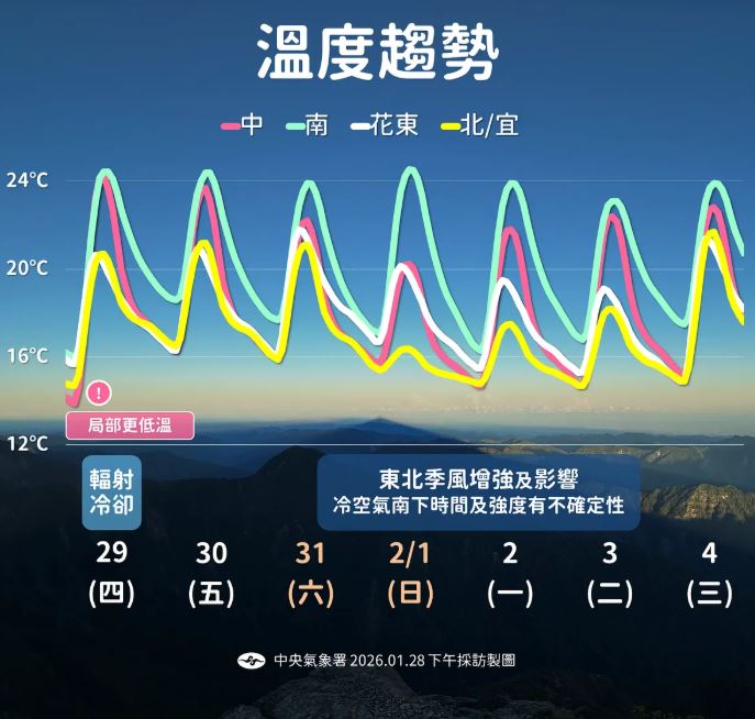 明日、週五北東白天稍回溫後，週末可能有冷氣團釀轉冷。（圖／氣象署）