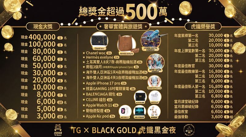 虎鐵黑金夜獎項豐富，總獎金超過500萬元。（圖／虎鐵器械皮拉提斯提供）