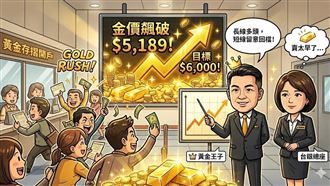 國際金價受川普貿易戰言論與避險需求激勵，昨飆破5,189美元創歷史天價 。法興銀行更喊出上看6,000美元目標 。台銀「黃金王子」楊天立看好長線多頭，但RSI指標過熱恐有技術性回檔，建議投資人採分批佈局。全台掀淘金熱，黃金存摺戶數破500萬，連台銀總座都嘆「賣太早」。（AI製圖）