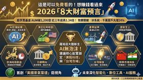 鉅亨買基金AUM突破1,200億，近三年成長1.34倍！總經理張榮仁指出，致勝關鍵在於從「賣商品」轉型為「拼系統」，千萬級客戶大增24%。展望2026，投資長羅瑤庭預測AI需求強勁「無泡沫」，並點名國防、太空與能源為新顯學，建議投資人核心配置鎖定美股科技與台灣市場。（AI製圖） 
