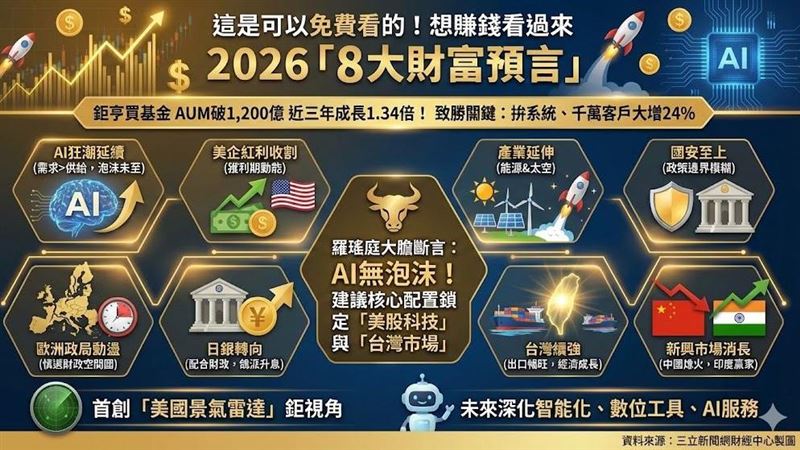 這是可以免費看的!2026「8大財富預言」