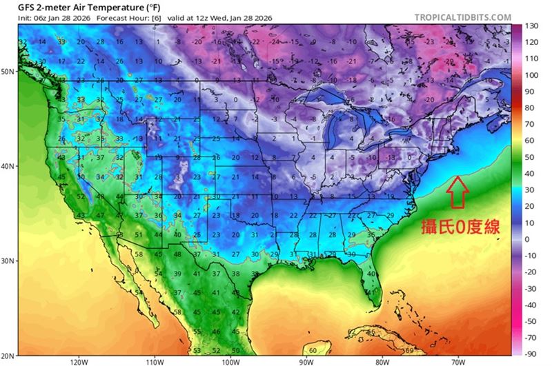 鄭明典表示，這次美國不只冷，降雪範圍和降雪量都很可觀。他PO出一張地面溫度圖，數字是華氏溫度，華氏32度就是攝氏0度，所以藍色系和綠色系交界的「紅線」，就是攝氏0度線。（圖／翻攝自鄭明典臉書）