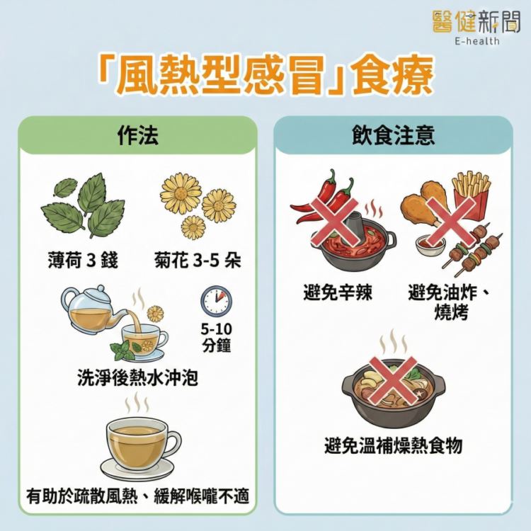備懷孕期間感冒怎麼辦？中醫師教妳風熱型感冒「食療」法。（圖／醫健新聞網提供）