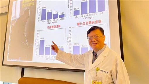 超高齡膽固醇非越低越好　醫警：恐致失智