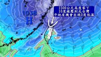 比霸王級寒流還強　最新預測這天平地0度