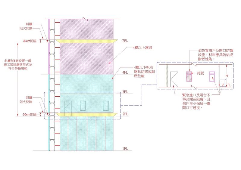 台北市建管處宣布針對大樓外牆修繕工程實施4項規定。圖為建管處新規示意圖。（圖／翻攝自台北市建管處官網）